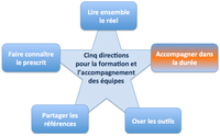 Ramener le réel en formation, conception et outils