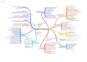 Carte thématiques de recherche