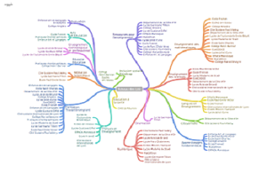Carte thématiques de recherche Carte thématiques de recherche