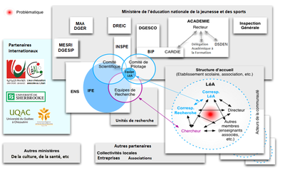 Organigramme version 2021