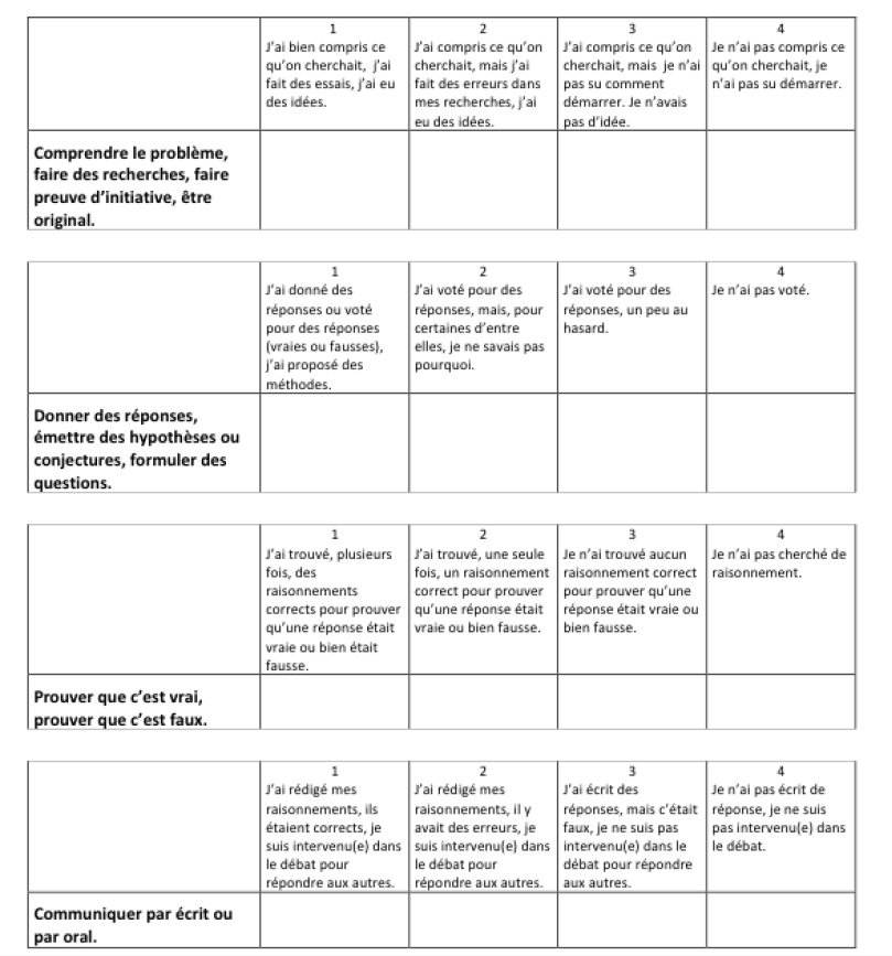 Figure2_Acte_EvaCoDICE