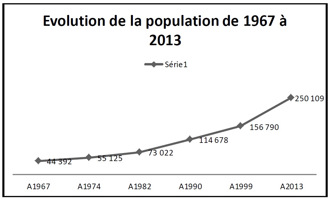 Schéma1_Acte_Guyane