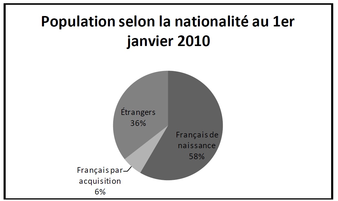 Schéma2_Acte_Guyane