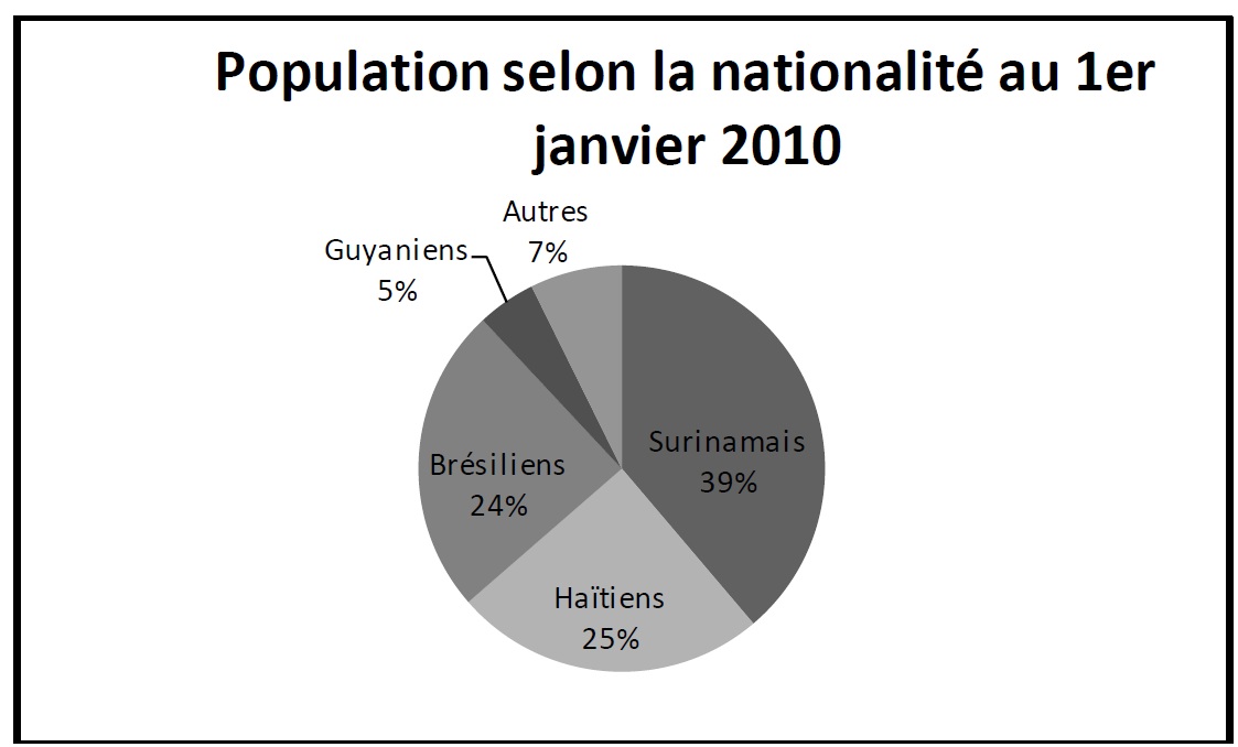 Schéma3_Acte_Guyane