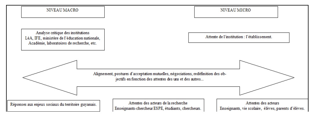 Schéma4_Acte_Guyane