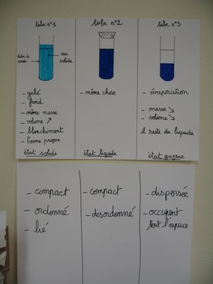 Affiche propriétés des états