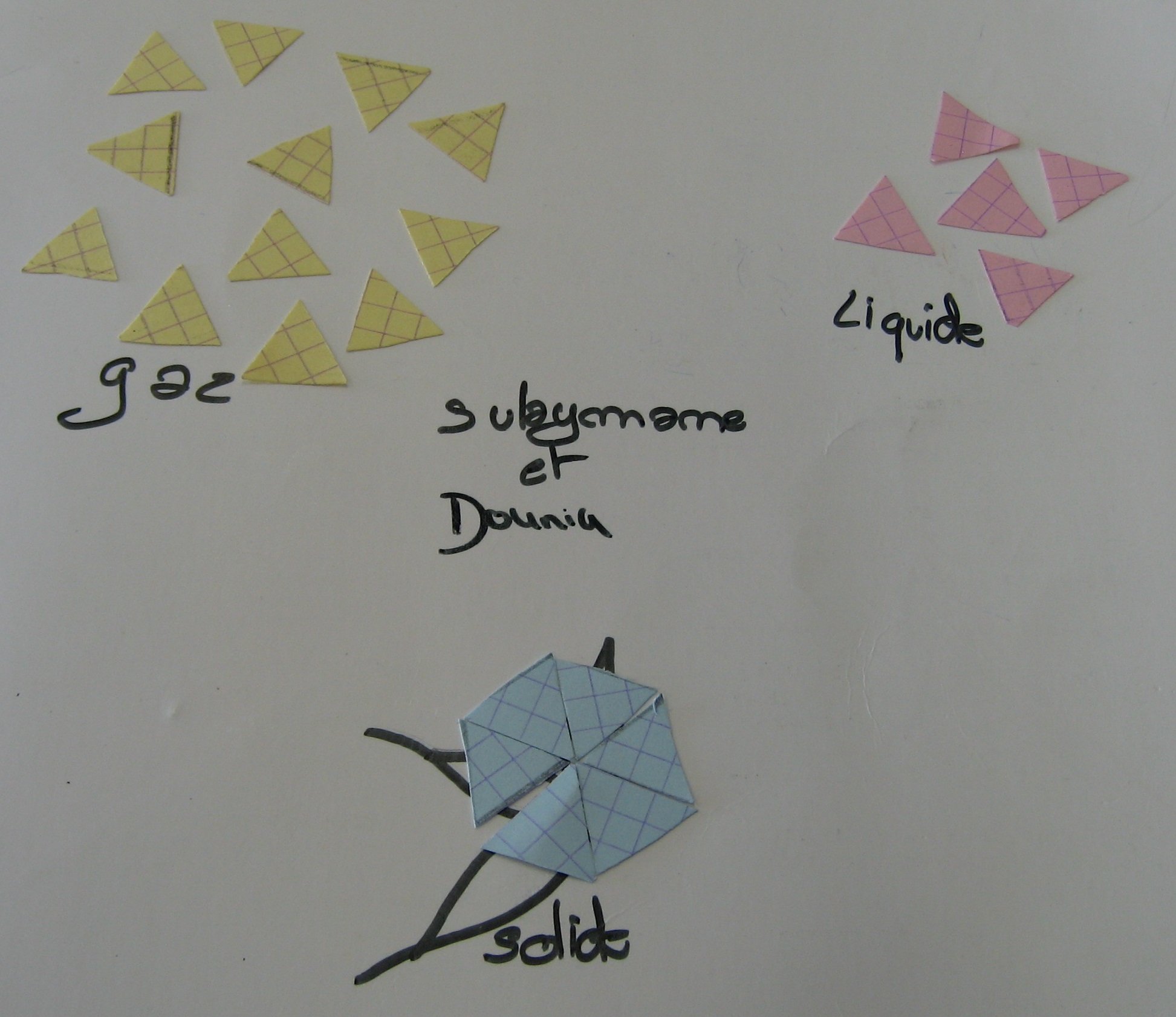 Triangles, 3 états de l'eau