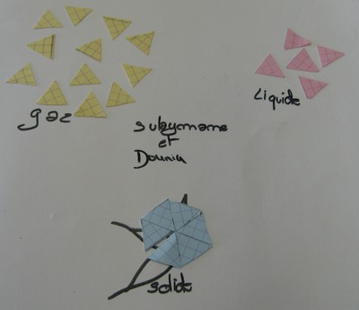 Triangles, 3 états de l'eau