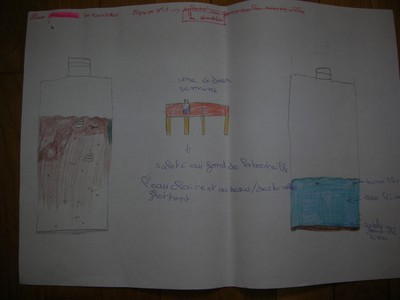 dessin 2