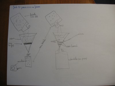 Expérience individuelle 2