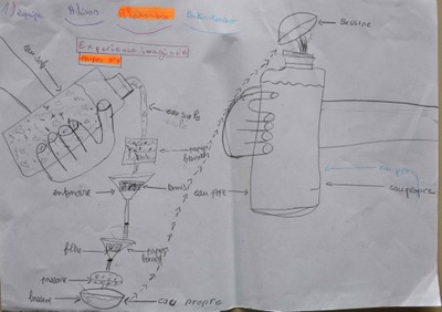 schema equipe 1
