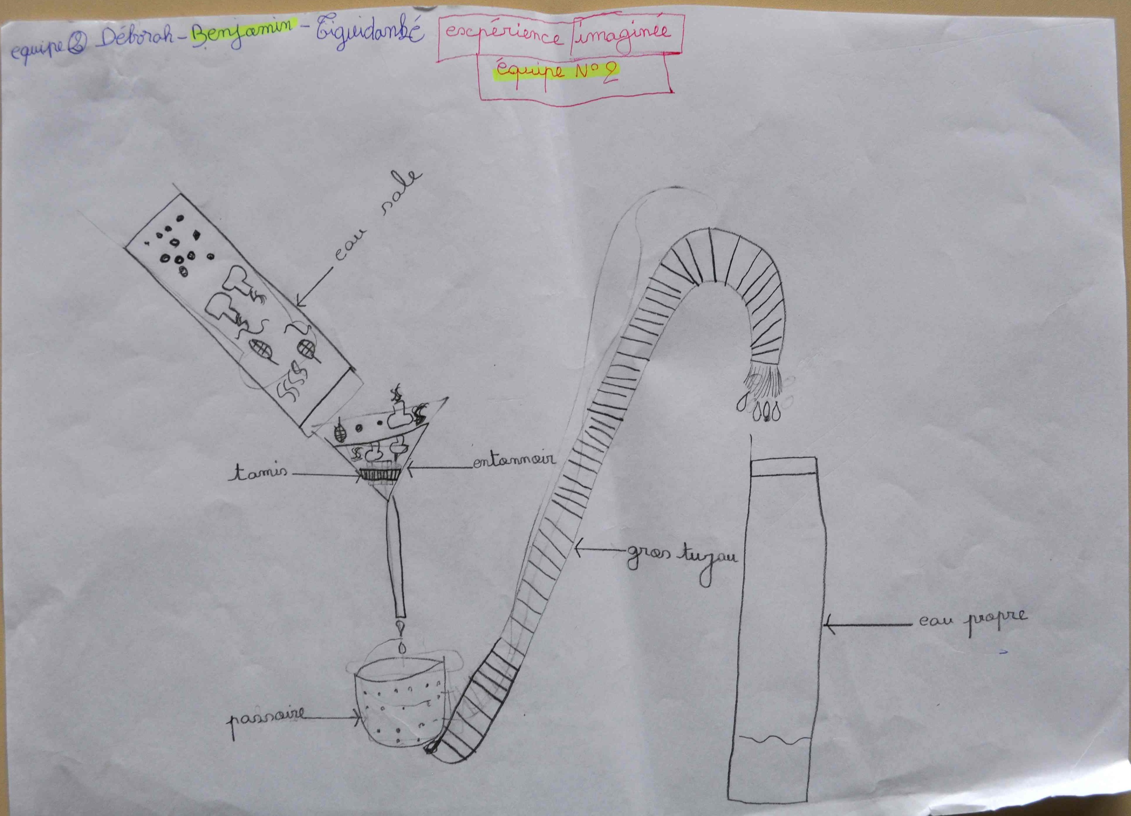 schema-equipe-2