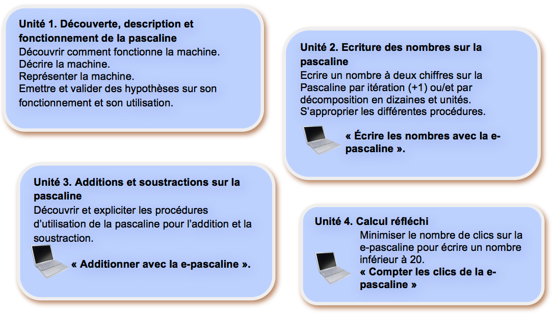 Bulles Pascaline 