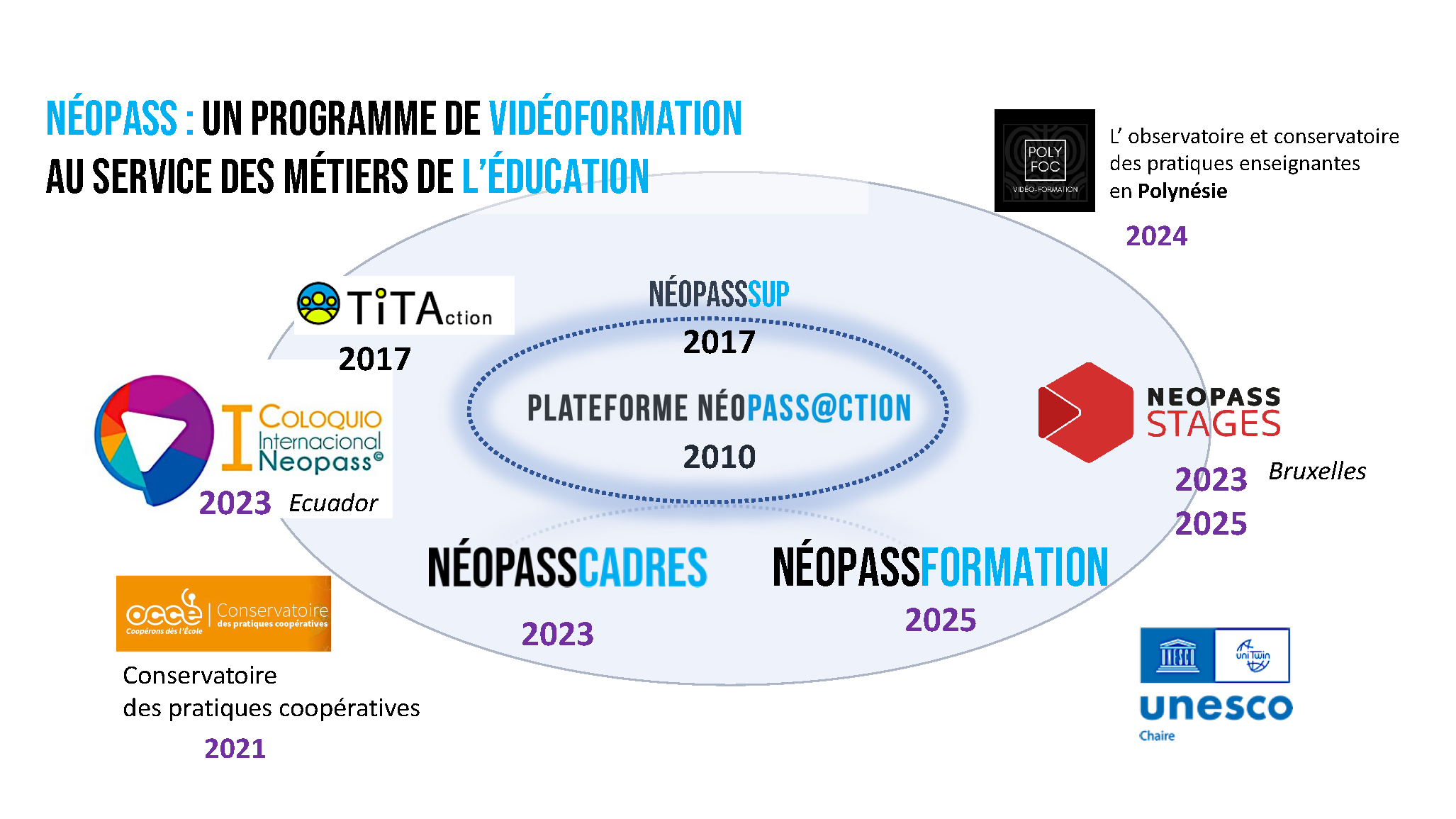 Néopass