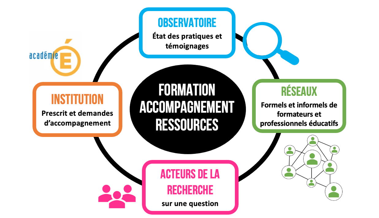 visuel présentation CAS